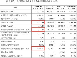 力源海纳IPO抽中现场检查：产能利用率骤降，多个大客户去年业绩大降