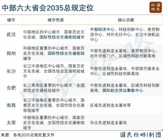 六省抱团，中国交通“第五极”来了