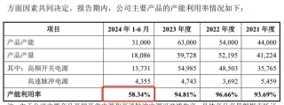力源海纳IPO抽中现场检查：产能利用率骤降，多个大客户去年业绩大降