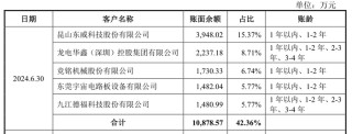 力源海纳IPO抽中现场检查：产能利用率骤降，多个大客户去年业绩大降