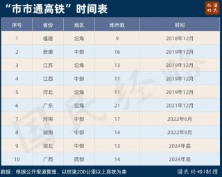六省抱团，中国交通“第五极”来了