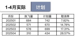 幸福航空停航背后：经营不善、长期欠薪，西安本土航空梦碎