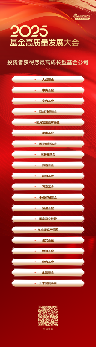 2025投资者获得感最强成长型基金公司榜单，大成基金、中庚基金、安信基金位居前三（名单）
