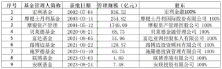 官宣！孙晨担任富达基金总经理，外资公募积极布局中国市场